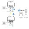 DECODER DA RF 2,4GHZ A RELÈ ON/OFF 100-240V