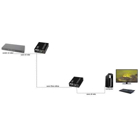 CONVERTITORE RJ45 FIBRA OTTICA SC 10/100MBPS