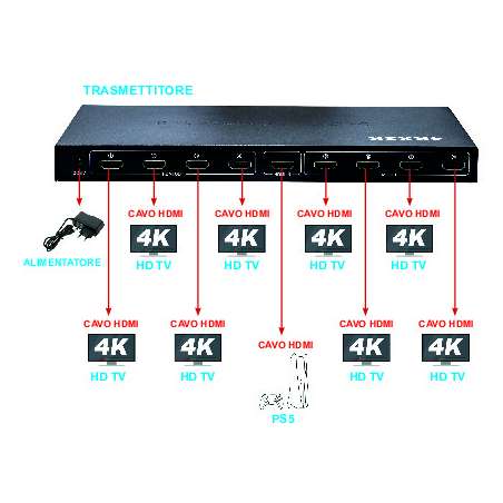 SPLITTER HDMI 1 IN - 8 OUT 4KX2K SUPPORTO 3D