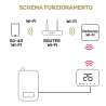 TERMOSTATO SMART A BATTERIE SOFT TOUCH NERO
