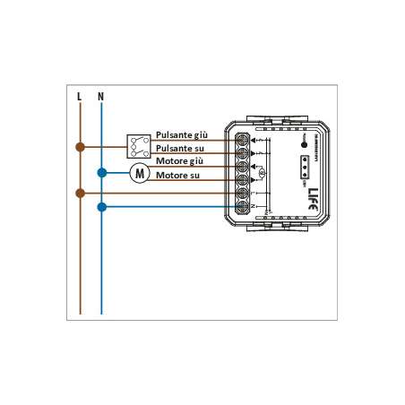 RICEVITORE WIRELESS PER TAPPARELLE SMART 230V 3A