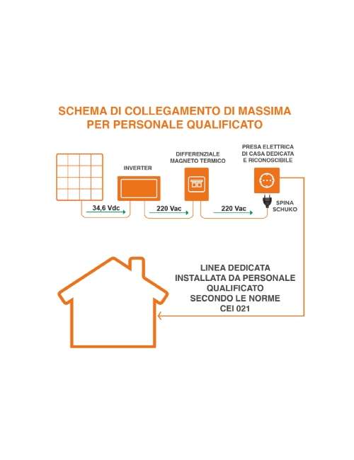 KIT PANNELLO SOLARE FOTOVOLTAICO DA BALCONE 300W