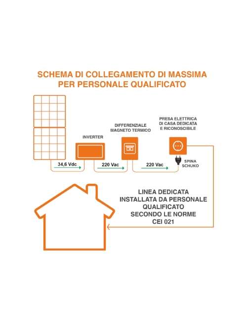 KIT PANNELLO SOLARE FOTOVOLTAICO DA BALCONE 600W